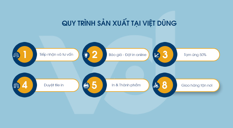 Quy trình sản xuất bao bánh mì tại xưởng In Việt Dũng