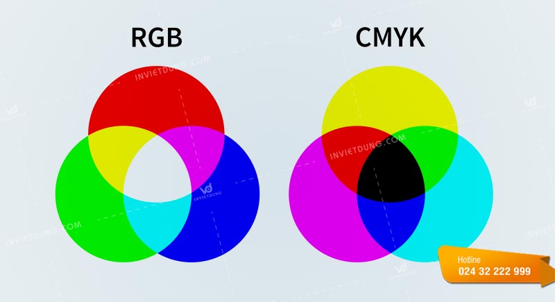 Cách chuyển hệ màu RGB sang CMYK chi tiết nhất