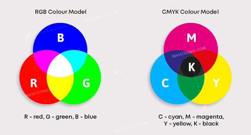 Cách chuyển hệ màu RGB sang CMYK chi tiết nhất
