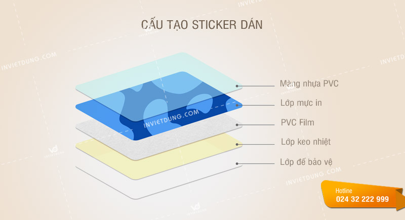Cấu tạo sticker dán