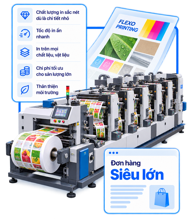 Công nghệ in flexo