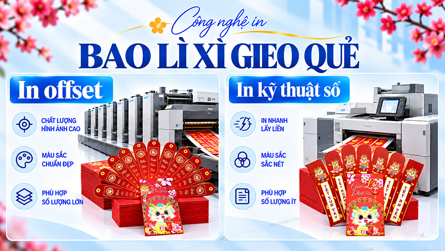 Công nghệ in bao lì xì gieo quẻ