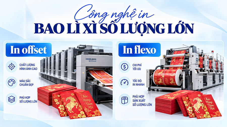 Công nghệ in bao lì xì số lượng lớn