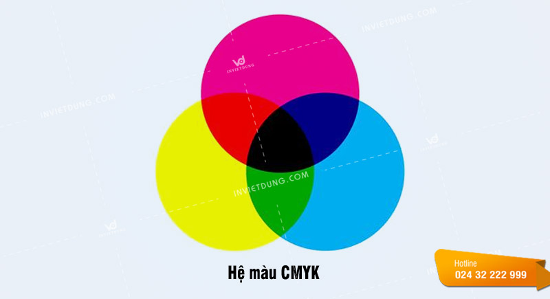 Hệ màu CMYK là gì