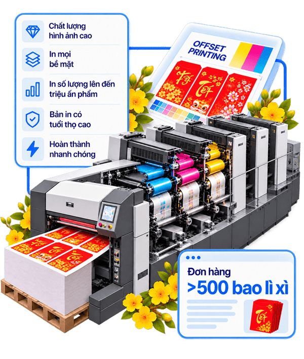 Công nghệ in offset bao lì xì