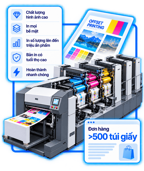In offset hộp giấy Công nghệ in offset hộp giấy
